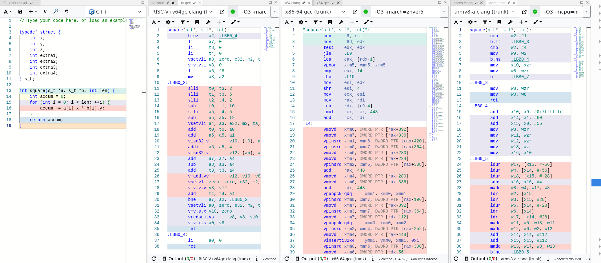 A Screenshot of godbolt code editor with three panels, one for each compiler.