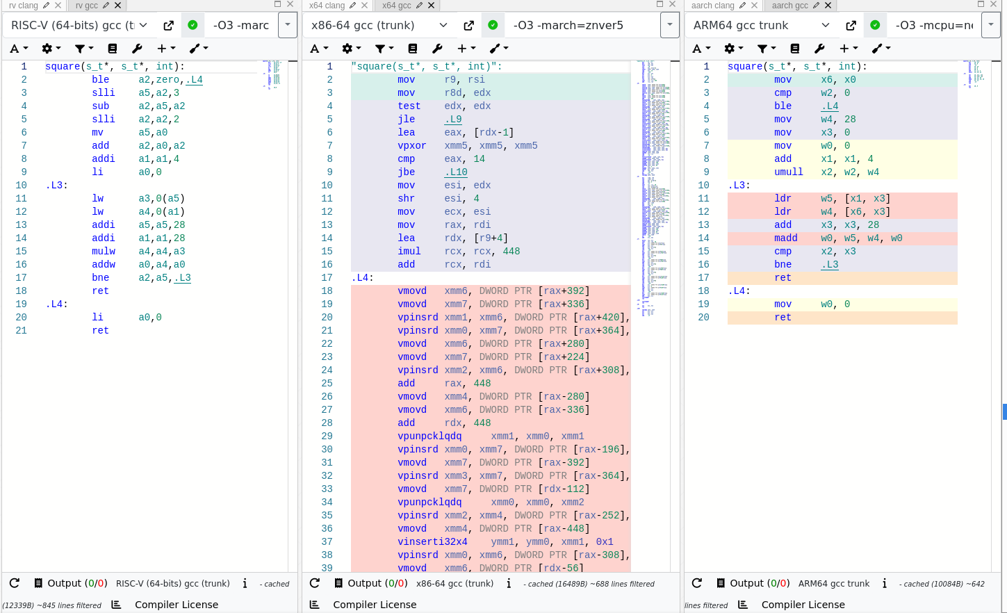 A Screenshot of godbolt code editor with three panels, one for each compiler.