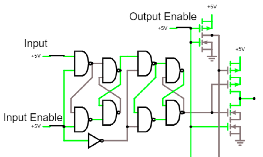 The additional gates allow this circuit to only update on a clock edge