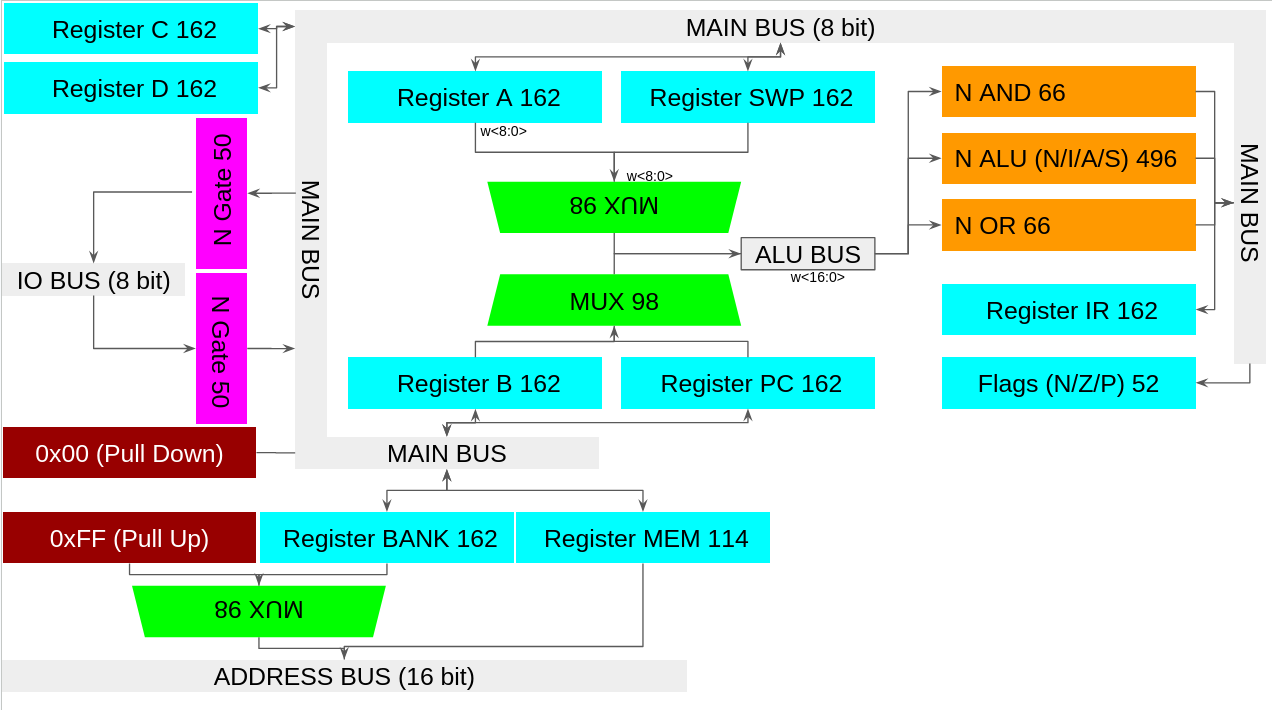 Shows maybe the second revision of my datapath