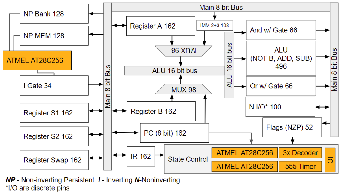 Shows the third, and final revision of the datapath with more of the hardware fleshed out out