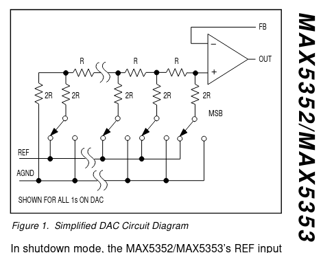 A diagram of an R-2R resistor ladder network used in a DAC.
