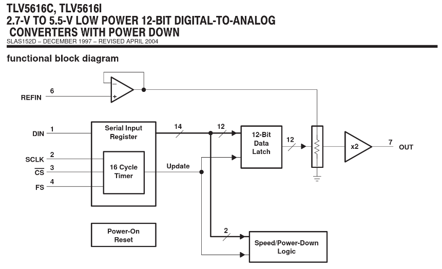 Functional block diagram of a DAC using a switched resistor string.