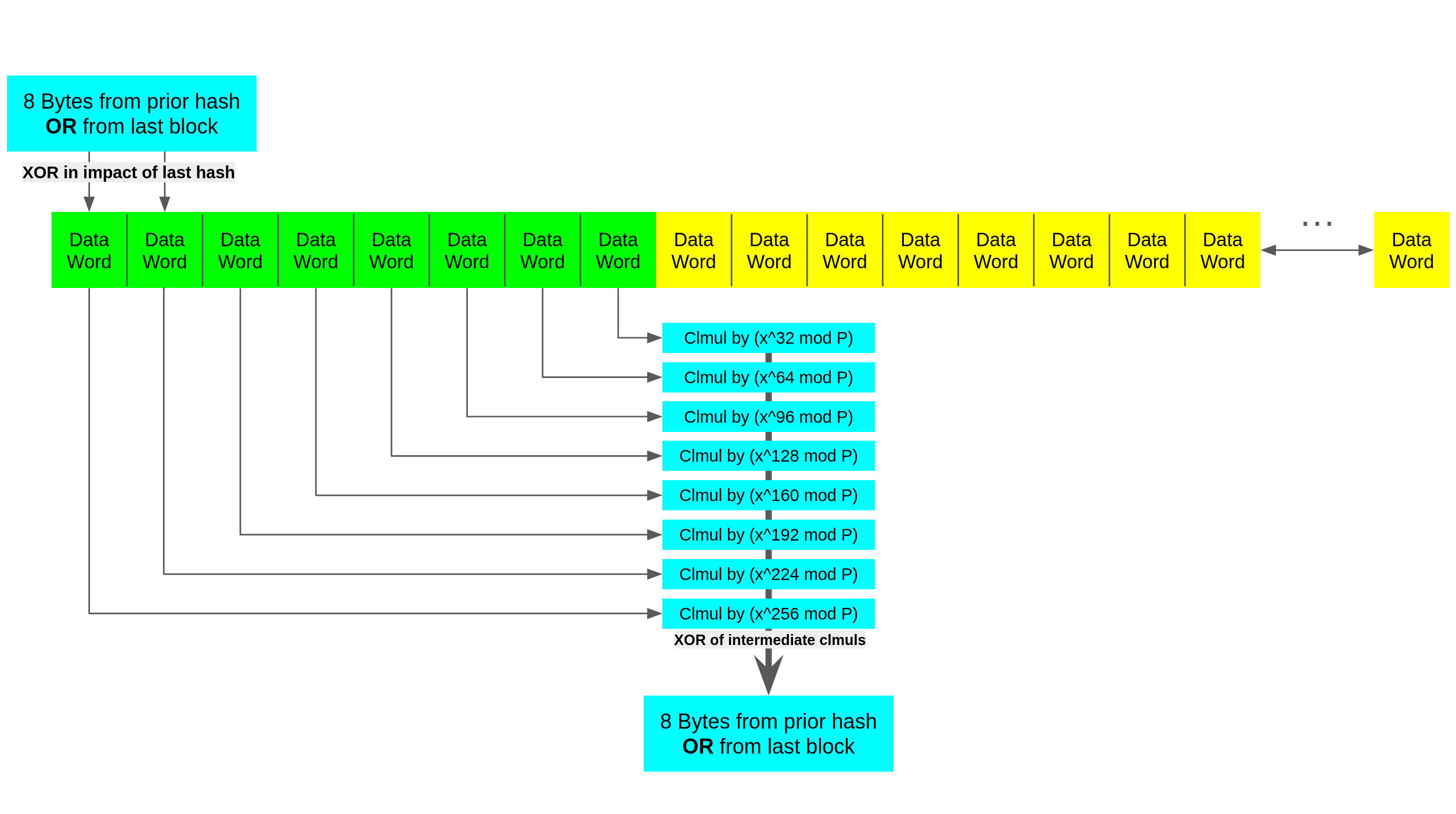 Shows how we can fold data to a single location